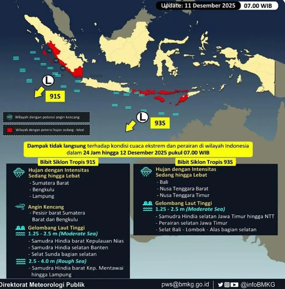 BMKG: Dua Bibit Siklon Tropis 91S dan 93S Muncul di Samudra Hindia, Sejumlah Wilayah Waspada Cuaca Ekstrem