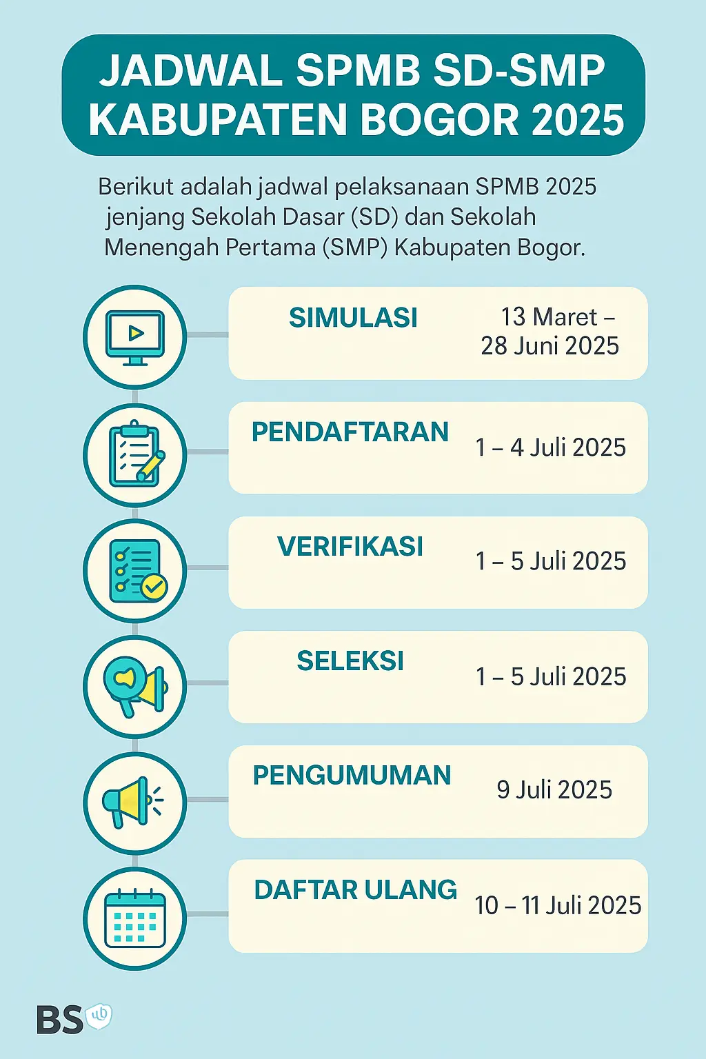 SPMB Gantikan PPDB: Ini Jadwal dan Cara Daftar SD-SMP Kabupaten Bogor 2025
