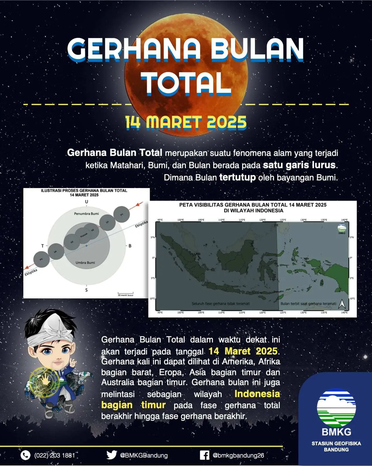 BMKG : Hari Ini Akan Terjadi Gerhana Bulan Total, Terlihat Di Sebagian Timur Indonesia