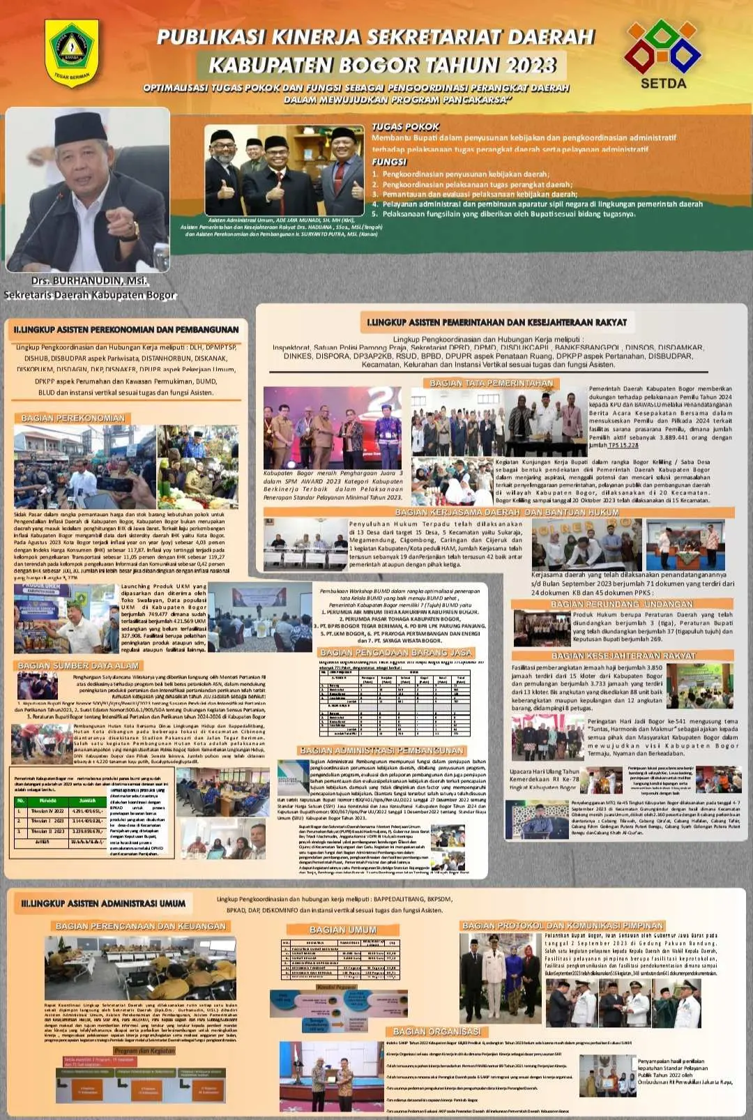 Publikasi Kinerja Sekretariat Daerah Kabupaten Bogor Tahun 2023