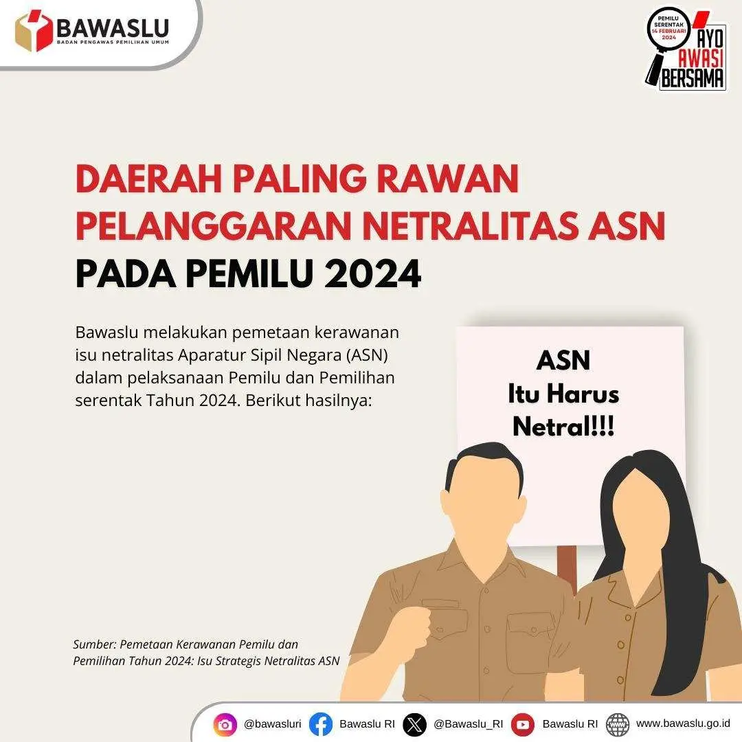 10 Provinsi dan 19 Kota Kabupaten Ini Rawan Pelanggaran Netralitas ASN di Pemilu 2024
