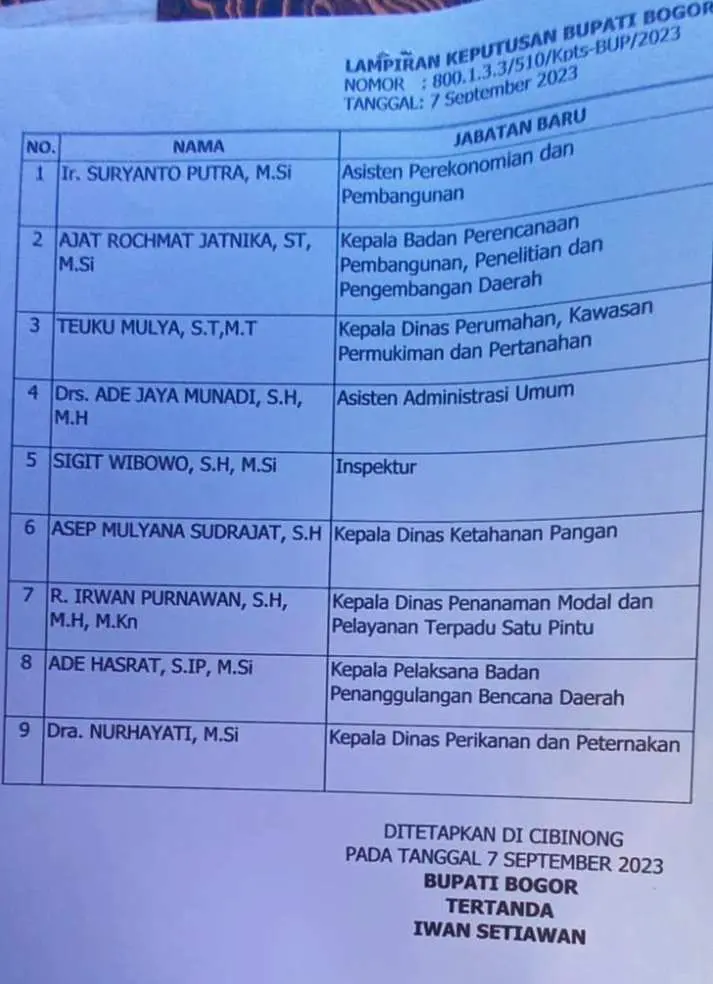 Ini 9 Nama Pejabat Eselon II Yang Dilantik Bupati Bogor Iwan Setiawan