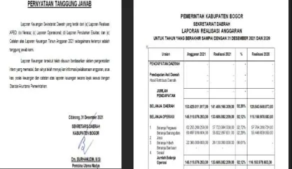 Publikasi Kinerja Sekretariat Daerah Kabupaten Bogor Tahun 2022