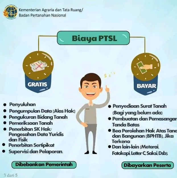 Warga Cigombong Pertanyakan Program PTSL. Kades Bungkam, Sekdes Banyak Gak Tau