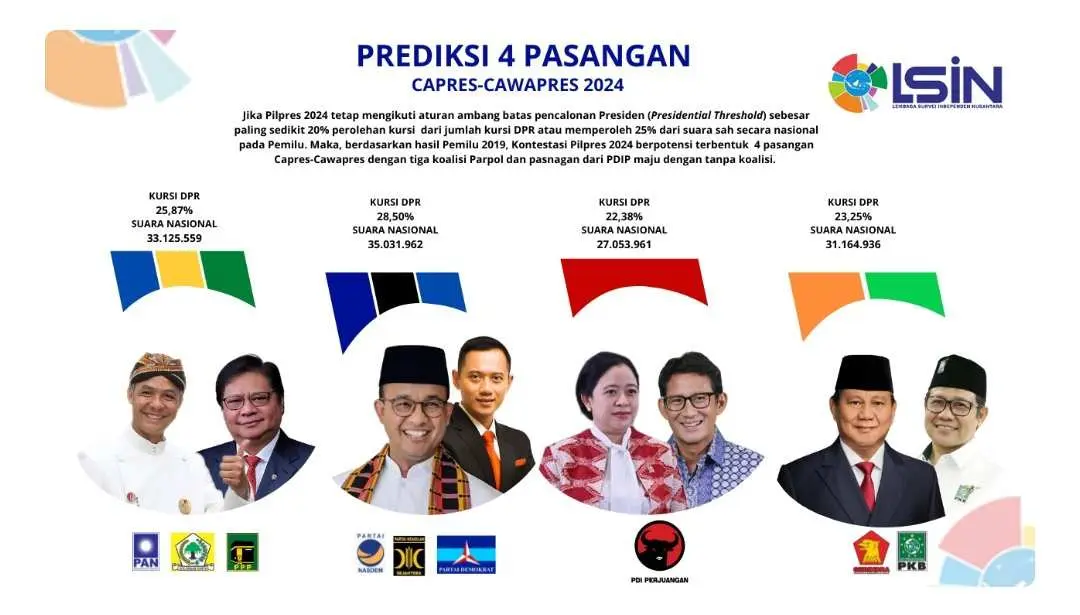 Fathur Rahman: Elektabilitas Partai NasDem Naik Jika Calonkan Anies-AHY