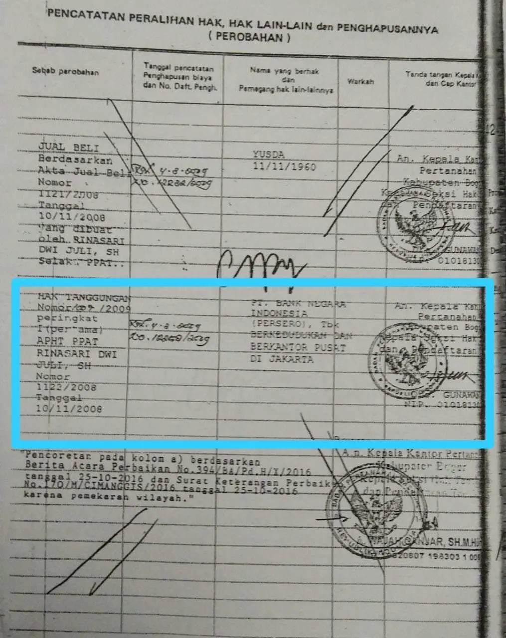 Diduga Kuat Oknum BPN Kabupaten Bogor Terlibat Dalam Kasus Mafia Tanah Milik Keluarga Polri