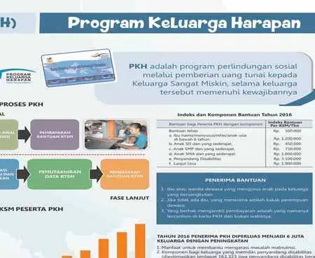 3 Tahun Tak Kunjung Cair, P3HI Minta Kejari Tangerang Periksa Pendamping PKH